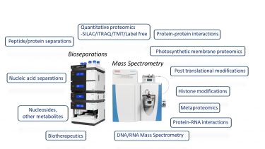 Bioanalytical laboratory 