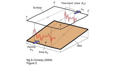 Model of isochrone-layer deformation along a flow band in an ice stream