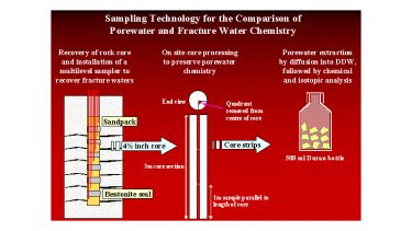 A diagram of the natural attenuation chalk project