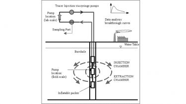 A diagram of the DFRTT project