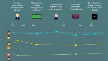 Graphic of brexit timeline