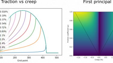 Contact traction and stress distributions