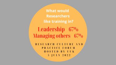 What would researchers like training in? Leadership 67%, Managing others 67%
