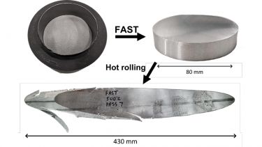 FAST - Processing Route