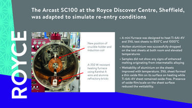 Space Case Study