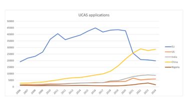 UCAS applications.