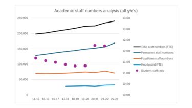 Academic staff numbers analysis