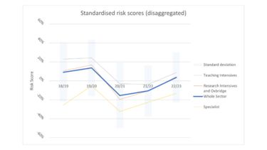 Standardised risk scores (disaggregated)