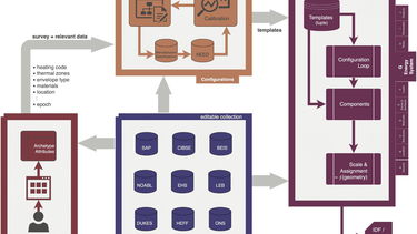 Complex scientific diagram showing the energy system idf module