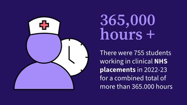 A graphic showing student volunteer hours