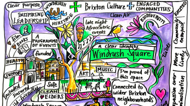 Doodle prepared on the basis of workshop discussion: Friends of Windrush Square neighbourhood plan