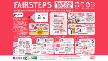 FAIRSTEPS framework showcase