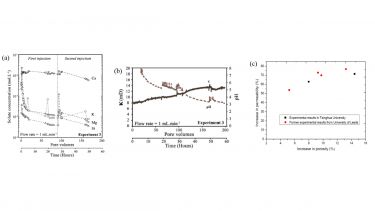 Mineral-fluid interactions (Leeds) 