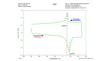 Analysis of chocolate component of a chocolate bar by Differential Scanning Calorimetry