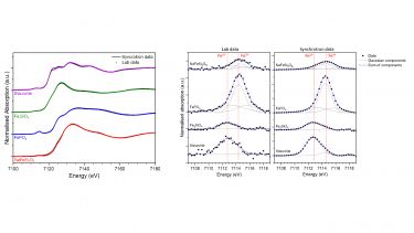 Comparison of lab and synchrotron XAS data