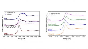 Comparison of lab and synchrotron XAS data at Ce L3 and U L3-edges for complex ceramics and reference compounds