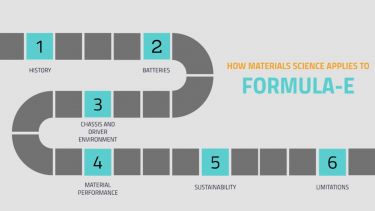 How Materials Science applies to Formula E