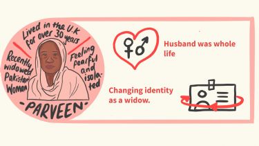 Infographic from Sarah Salway's loneliness project