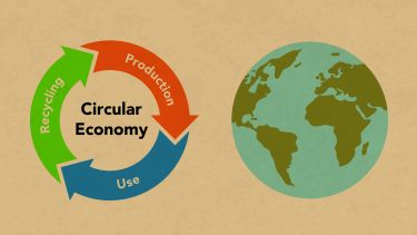 A diagram of a circular economy