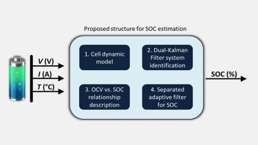 Diagram of the proposed structure for SOC estimation
