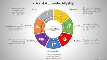 7 A's of Authentic Allyship