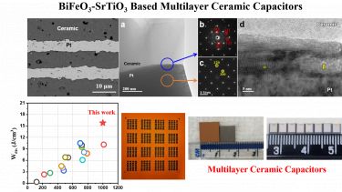 Group of images showing BiFeO3-SrTiO3 based multilater ceramic capacitors