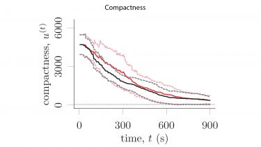 Compactness graph