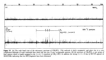 The wide band scan of the microwave spectrum of CH3PCl2