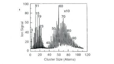 Exxon paper, results of the basic experiment