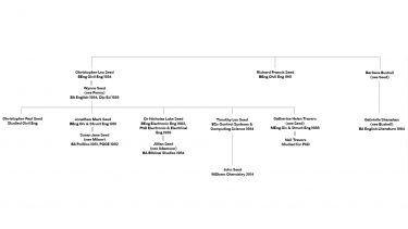 The Seed family's family tree