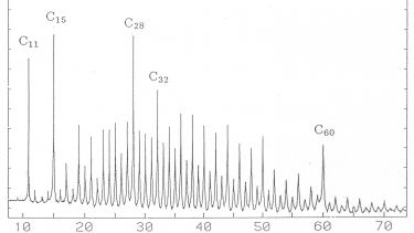 C28 mass spectrum
