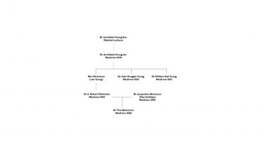 The Young Nichols families family tree