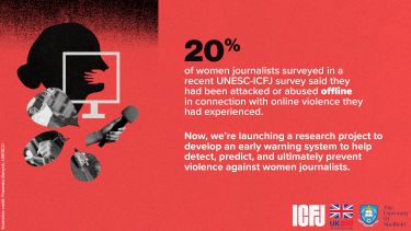 A graphic explaining that 20 per cent of women journalists surveyed in a study said they have been attacked or abused offline