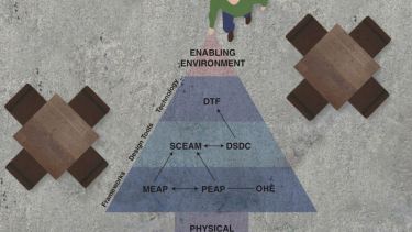 Triangular diagram/illustration