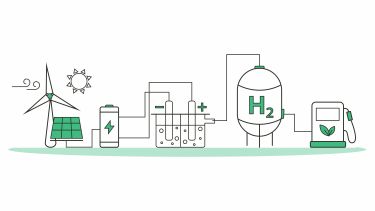 Illustration of the cycle of green hydrogen production