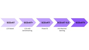SCEnAT process flowchart.