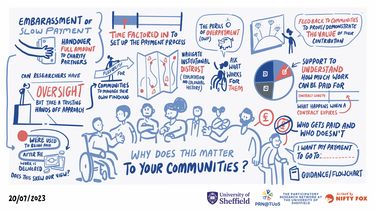 An graphic note about why participatory research matters to our communities