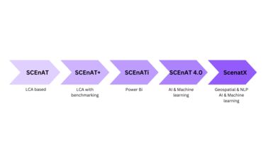 SCEnAT process flowchart.