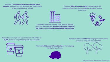 Sustainability facts and figures