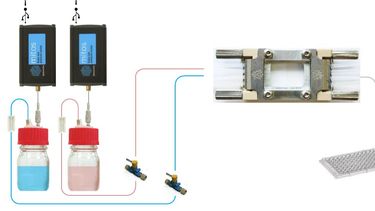 Microfluidic Control System