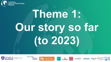 An image with white text reading Theme 1: Our story so far (to 2025) on a turquoise background with the LC3M logo in the top left corner