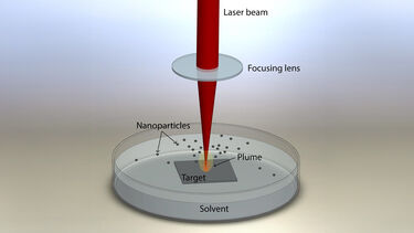 Laser beam passing through a focusing lens at a target in solvent identifying the plume and nanoparticles