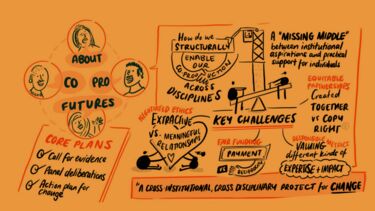 Illustrations outlining the aims of the co-pro futures project and current challenges. Core plans include call for evidence, panel deliberations, action plan for change. 