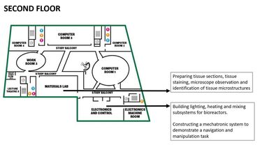 Guide to biomedical engineering labs floor 2