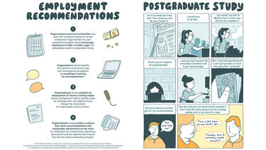 Employment – Recommendations (infographic) Guidance: pay a liveable wage; train to address bias about care-experience; assess trauma training needs and hire quality trainers; normalise accommodations in onboarding.   Postgraduate Study – Challenges & Partial Help (8 panels) Lecturers encourage a master’s, but cost and lack of support block progress. Savings clash with hardship-fund rules; limited assistance from local authority is eventually offered.