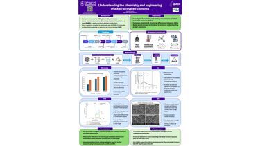 Research poster