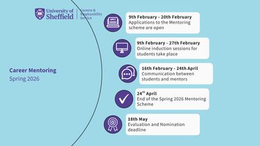 Career Mentoring timeline Spring 2026