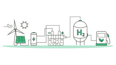 diagram of how green hydrogen could be produced