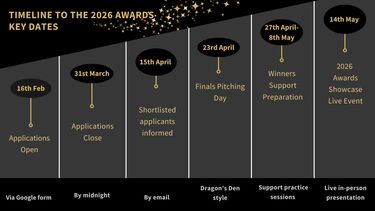 key dates for the awards showcase. 