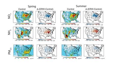 Simulated PM2.5 and relevant chemical species for control in 2070 and changes due to EW, for nitrogen oxides (NOx in ppb), ammonia (NH3 in ppb) and anthropogenic PM2.5 (in ug m-3) during spring and summer.